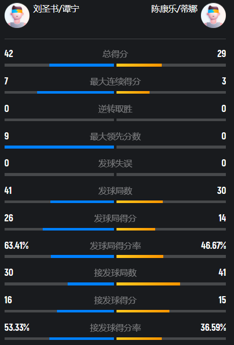 打得马来西