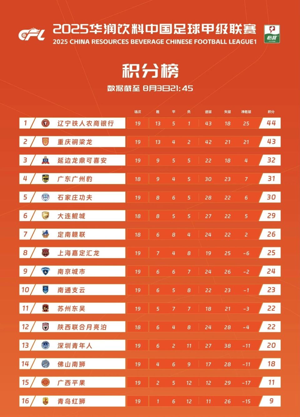 租球员李苏, sCUjj