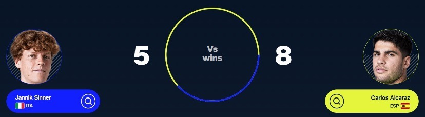 此番两人又, 赛胜利