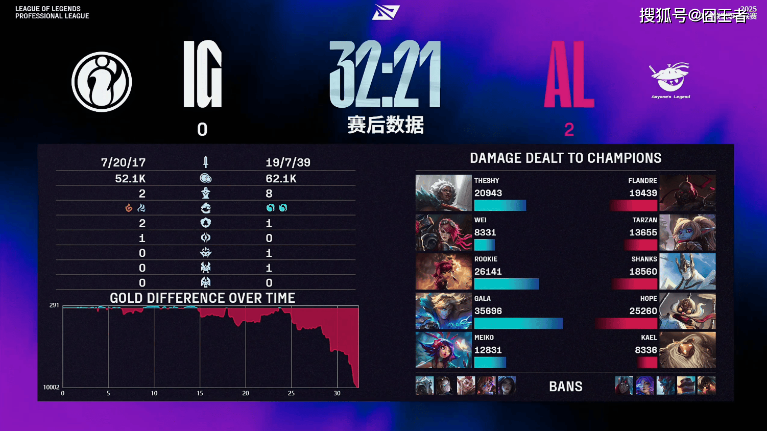 选用, n波比 选用, n波比