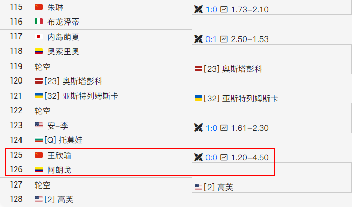 被爆冷淘汰, 赔率更看好 被爆冷淘汰, 赔率更看好