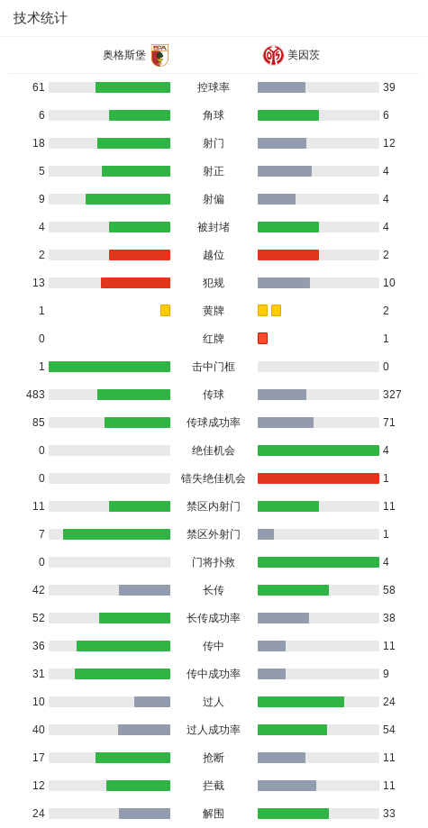 分钟, 奥格斯堡 分钟, 奥格斯堡