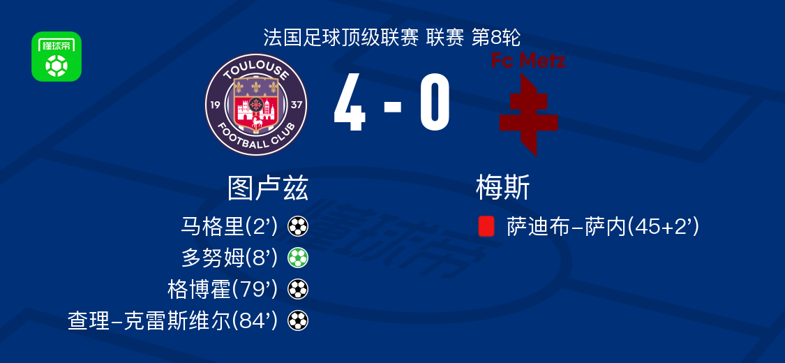 ws, 技术统计, yd